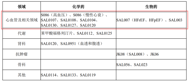 信立泰「1类新药」开启肾病Ⅰ期临床