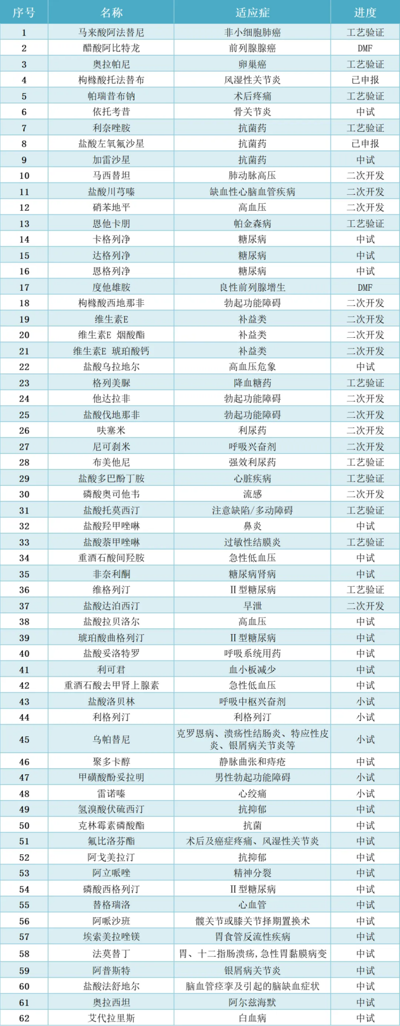 泰科迈医药邀您共赴苏州CMC-China博览会