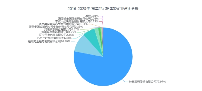 【项目推荐】布美他尼片+注射液