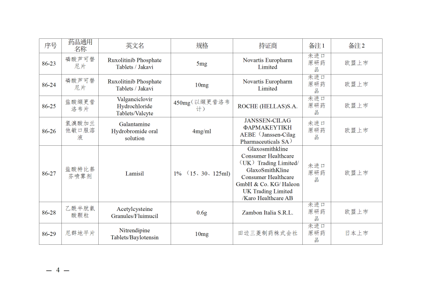 仿制药参比制剂目录（第八十六批）