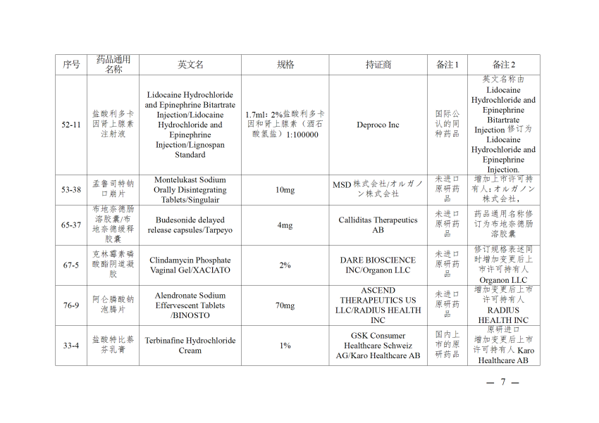 仿制药参比制剂目录（第八十六批）