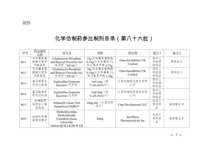 仿制药参比制剂目录（第八十六批）