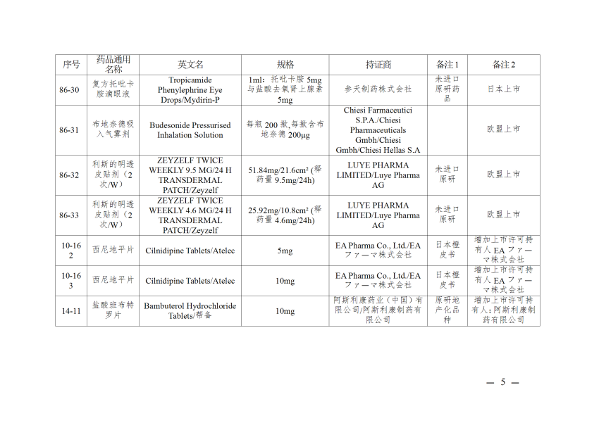 仿制药参比制剂目录（第八十六批）