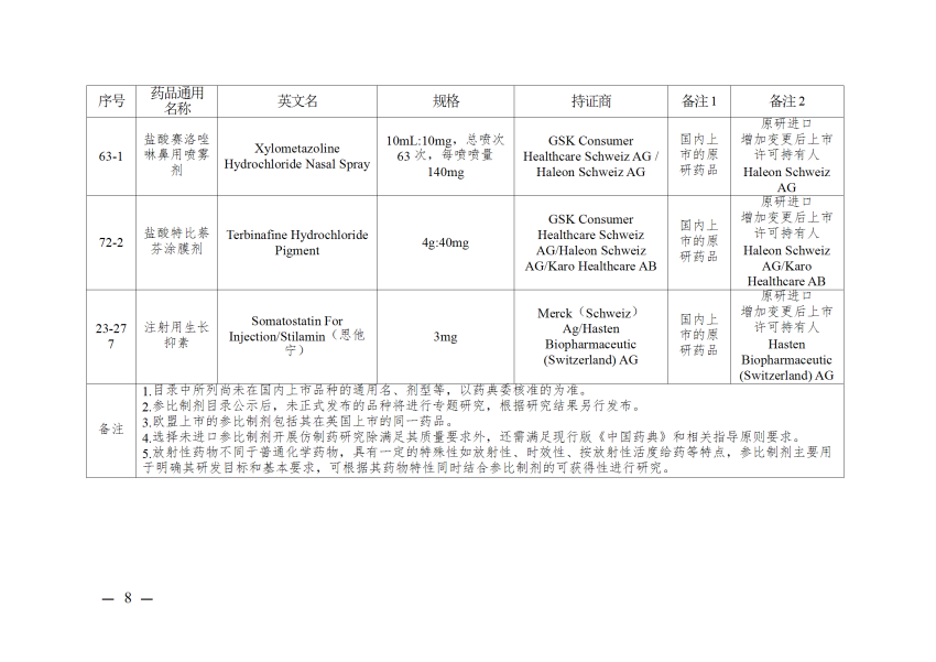 仿制药参比制剂目录（第八十六批）