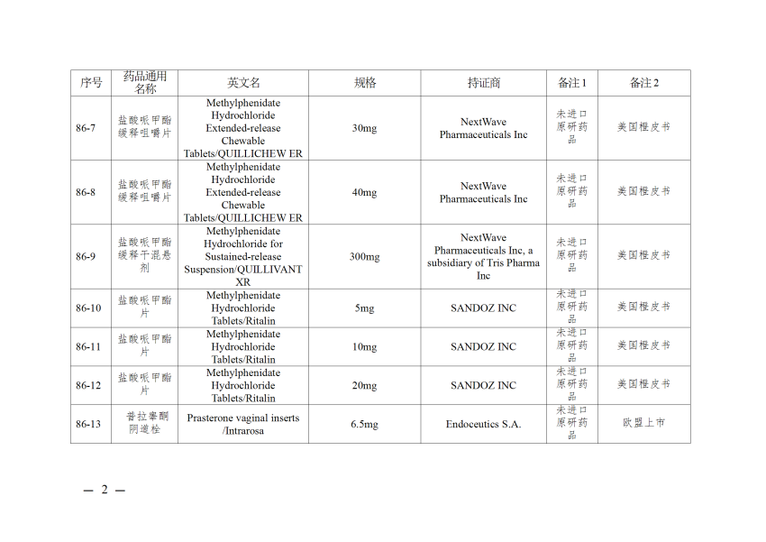 仿制药参比制剂目录（第八十六批）