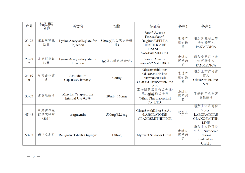 仿制药参比制剂目录（第八十六批）