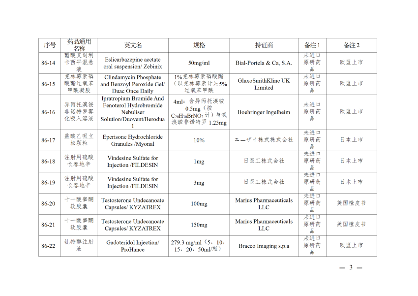 仿制药参比制剂目录（第八十六批）