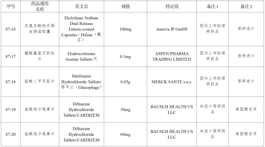 仿制药参比制剂目录（第八十七批）