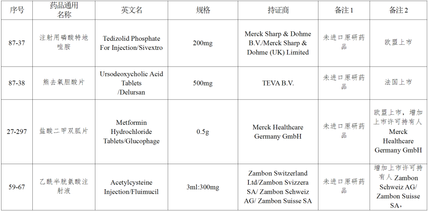 仿制药参比制剂目录（第八十七批）