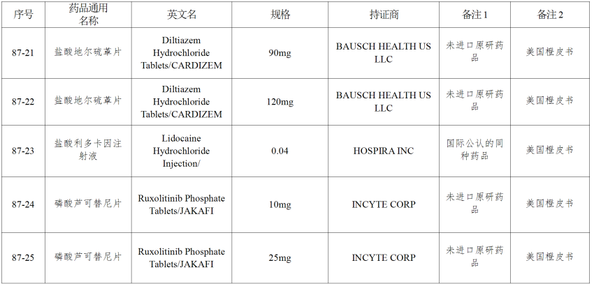 仿制药参比制剂目录（第八十七批）