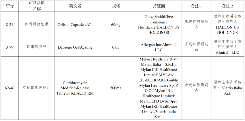 仿制药参比制剂目录（第八十七批）