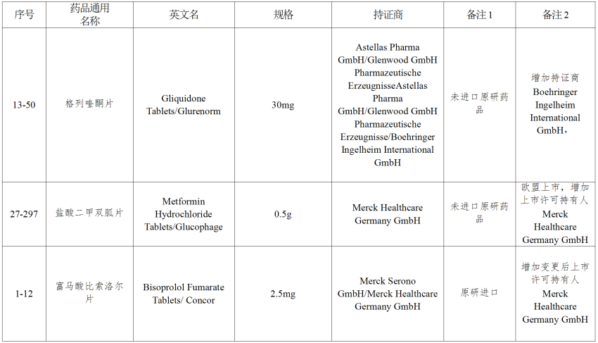 仿制药参比制剂目录（第八十七批）