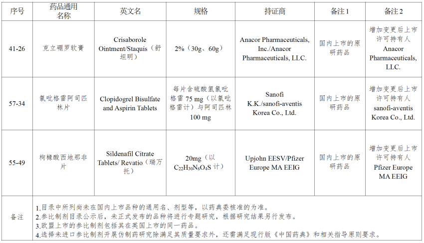 仿制药参比制剂目录（第八十七批）