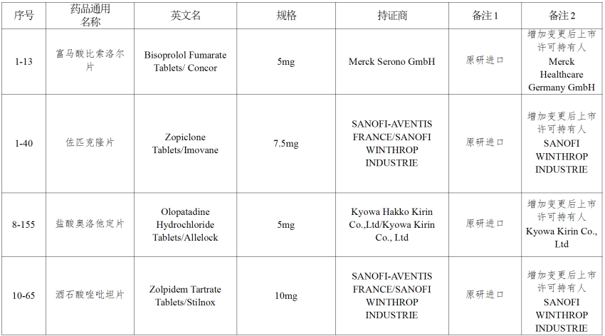 仿制药参比制剂目录（第八十七批）