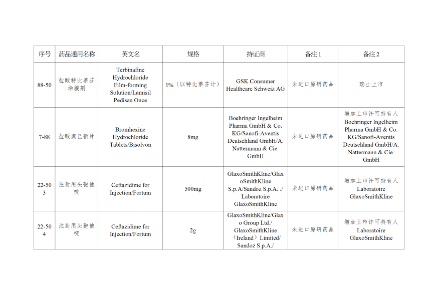 仿制药参比制剂目录（第八十八批）