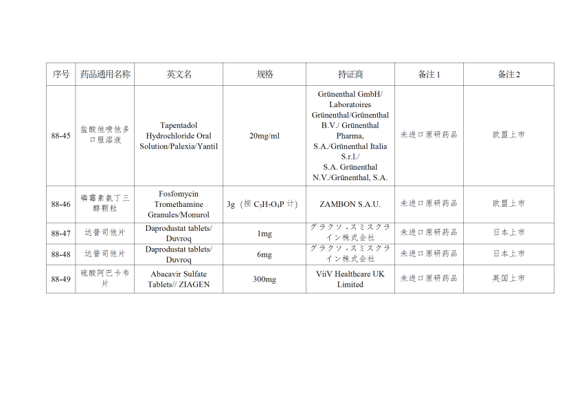 仿制药参比制剂目录（第八十八批）