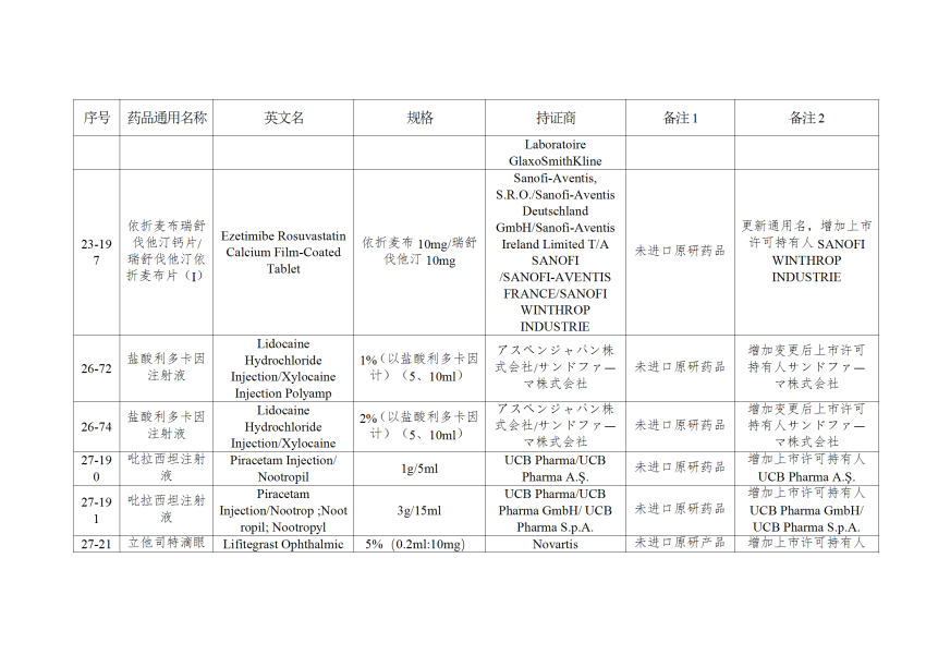 仿制药参比制剂目录（第八十八批）