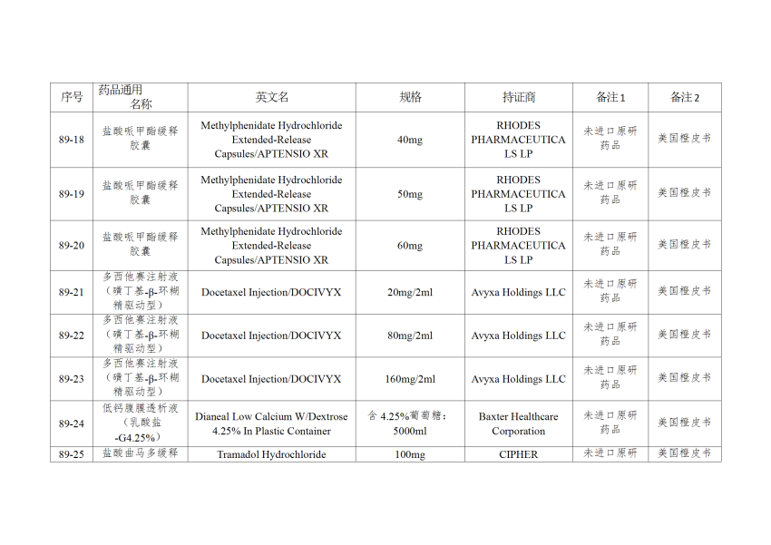 仿制药参比制剂目录（第八十九批）