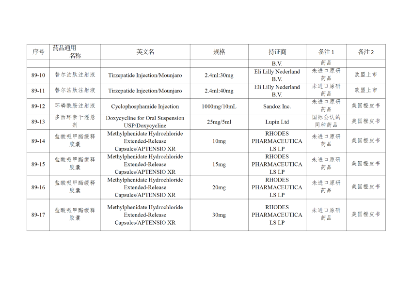 仿制药参比制剂目录（第八十九批）