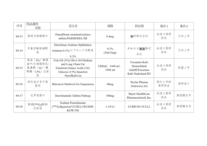 仿制药参比制剂目录（第八十九批）