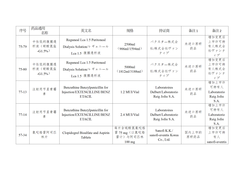 仿制药参比制剂目录（第八十九批）