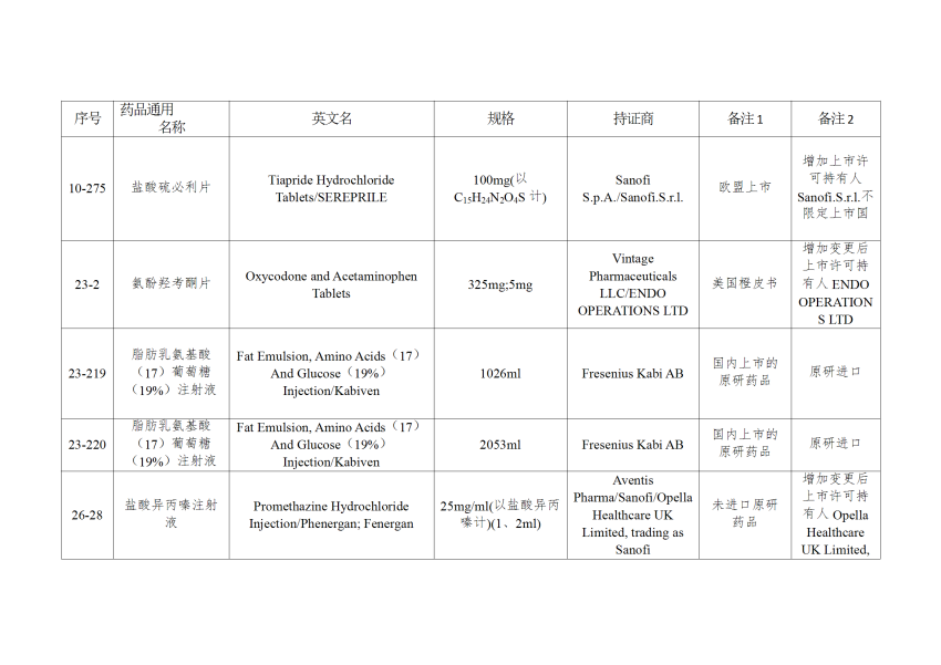 仿制药参比制剂目录（第八十九批）