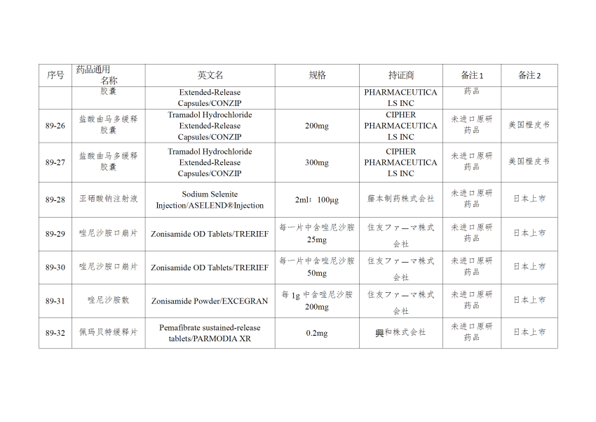 仿制药参比制剂目录（第八十九批）