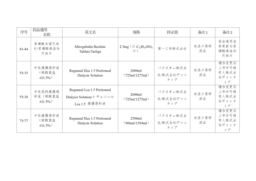 仿制药参比制剂目录（第八十九批）