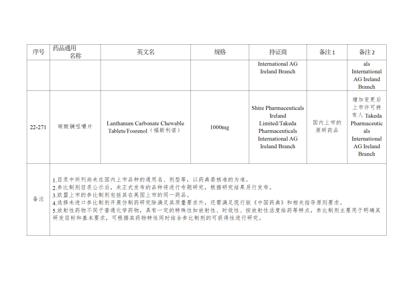 仿制药参比制剂目录（第八十九批）