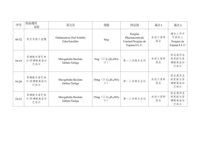 仿制药参比制剂目录（第八十九批）