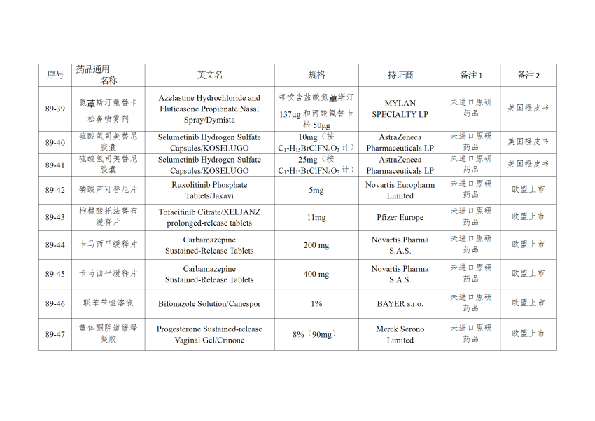 仿制药参比制剂目录（第八十九批）