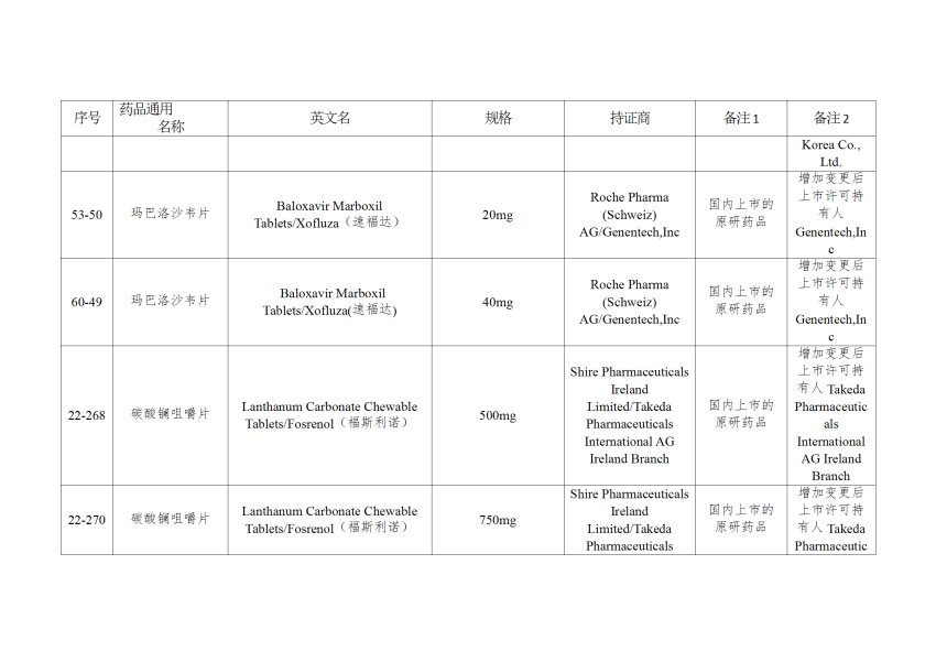 仿制药参比制剂目录（第八十九批）