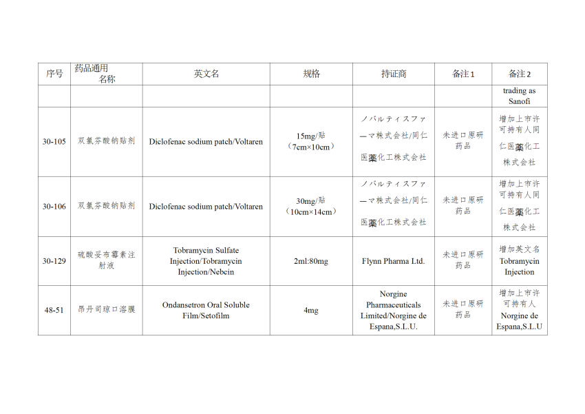 仿制药参比制剂目录（第八十九批）