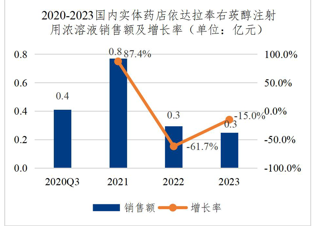 依达拉奉右莰醇注射用浓溶液